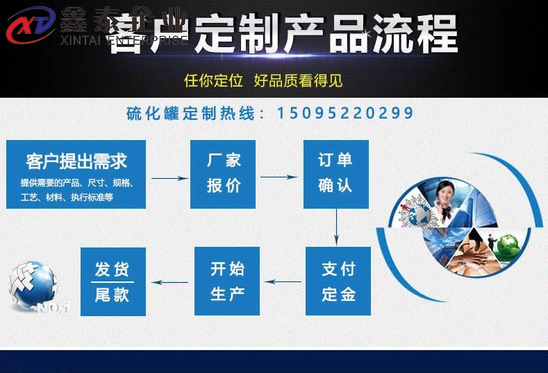 APP黄色片合作定製流程 APP黄色片合作定製流程
